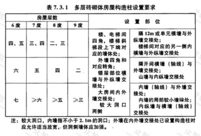 磚混結構轉角要柱子嗎（在磚混結構的建筑中，轉角處是否需要設置構造柱）