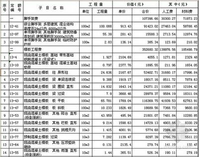 磚混結構房子每平米造價清單怎么算（磚混結構房子每平米造價清單）