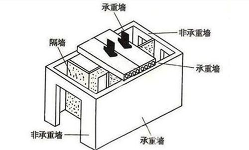 磚混結構磚墻承重嗎