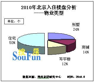 北京別墅裝修功能分析報告（北京別墅裝修功能分析）