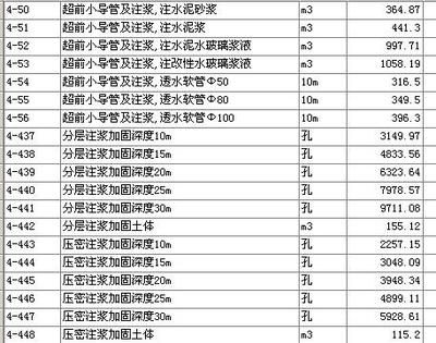 注漿加固套什么定額（關于注漿加固套用定額的詳細指南）