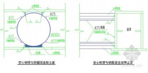 空心樓板制作視頻講解大全（空心樓板養護技巧分享現澆空心樓板材料選擇指南）