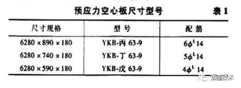 空心樓板加固方案設計規范標準