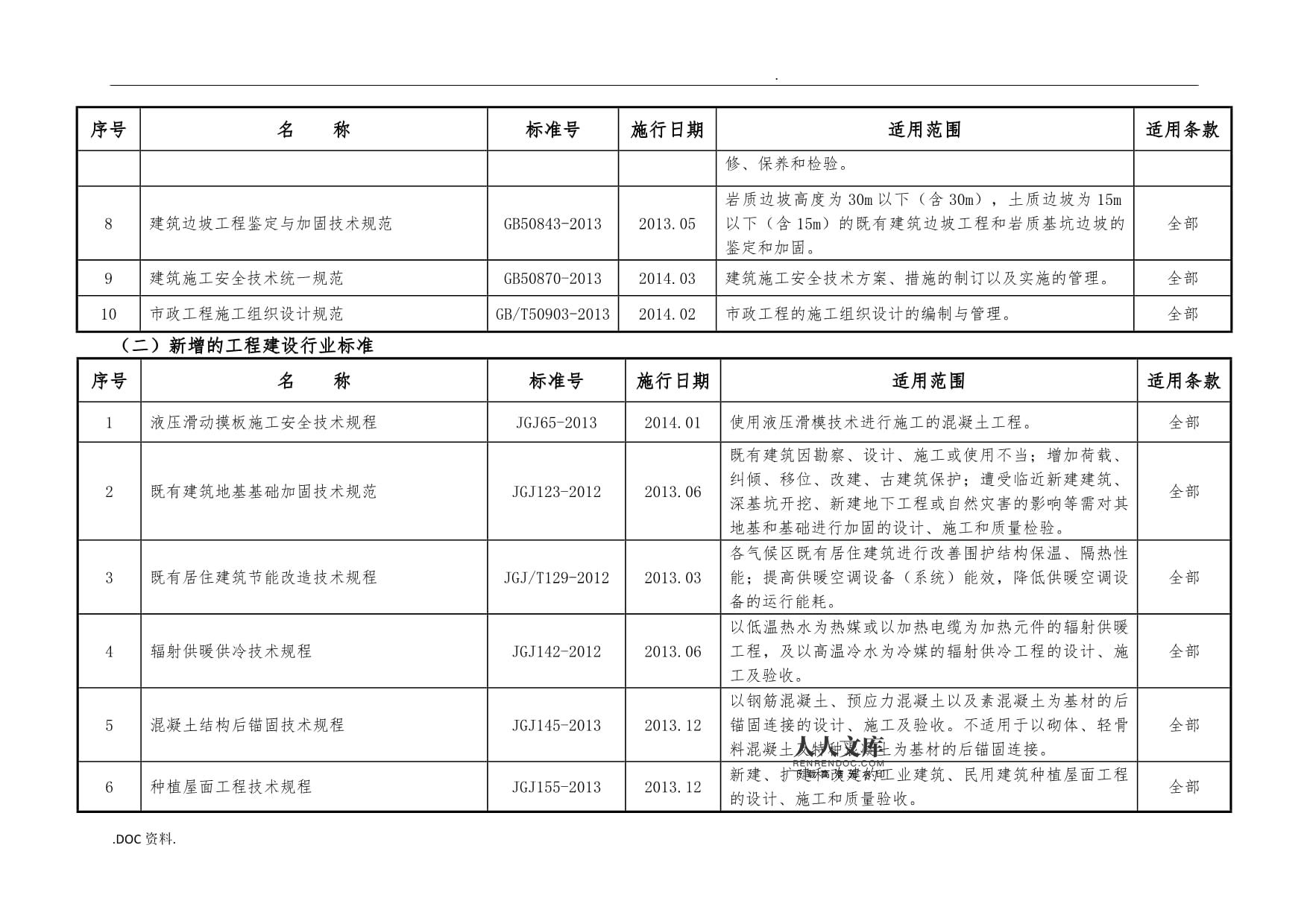 地基加固技術規程（地基加固技術規程是一系列指導和規范地基加固工程的標準和指南）