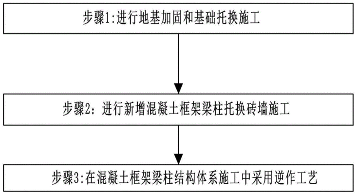 磚混結構改框架結構（磚混結構的老樓房改造案例分析磚混結構改造案例分析）