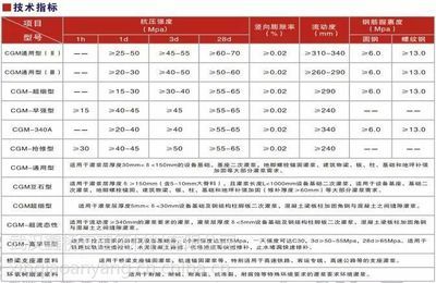 注漿加固工程技術規范