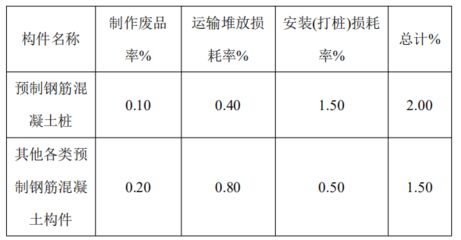 砌體混凝土損耗率（混凝土損耗率影響成本嗎）