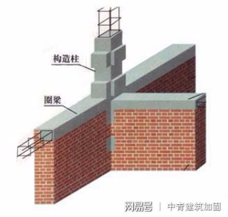 磚混結構的承重方式