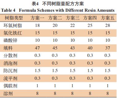 環氧樹脂磚配方