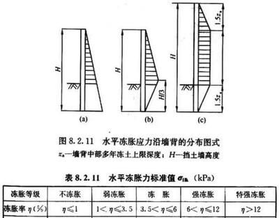 建筑地基基礎設計規范dbj50-047-2016