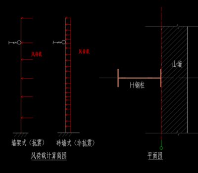 鋼結構節點荷載（鋼結構節點的荷載研究）