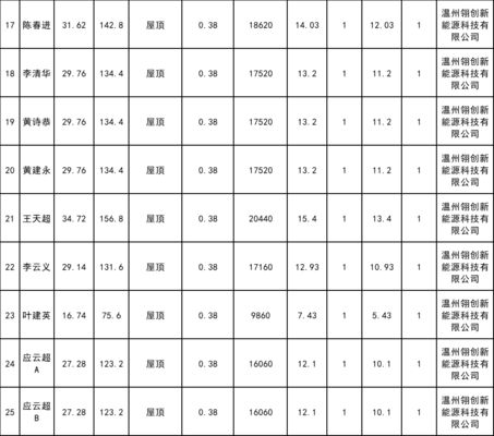 屋頂光伏規劃