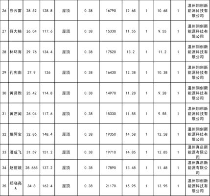 屋頂光伏規劃