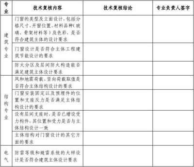 建筑工程設計負責人要求有哪些