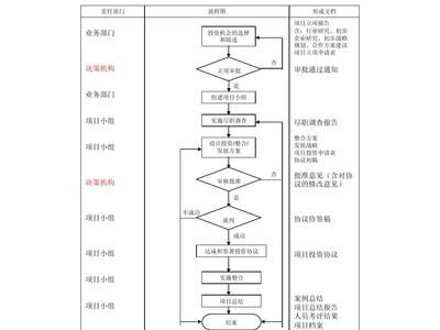 檔案室加固工程立項流程圖（基于搜索結果的檔案室加固工程立項流程）