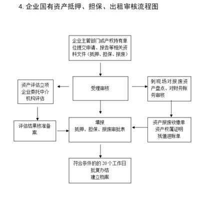 檔案室加固工程立項流程圖（基于搜索結果的檔案室加固工程立項流程）