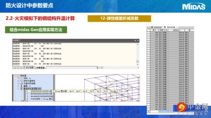 鋼結構的設計要點（螺栓連接,鋼結構荷載計算實例,鋼結構穩定性設計案例）