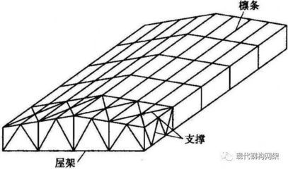 鋼結構的設計要點（螺栓連接,鋼結構荷載計算實例,鋼結構穩定性設計案例）