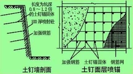 邊坡注漿加固施工方案（蘇州供電公司邊坡注漿加固）