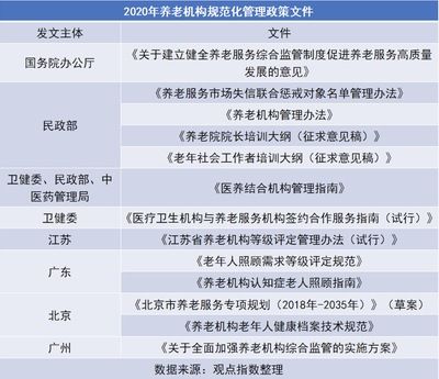 北京市2020老舊小區改造國家最新政策解讀