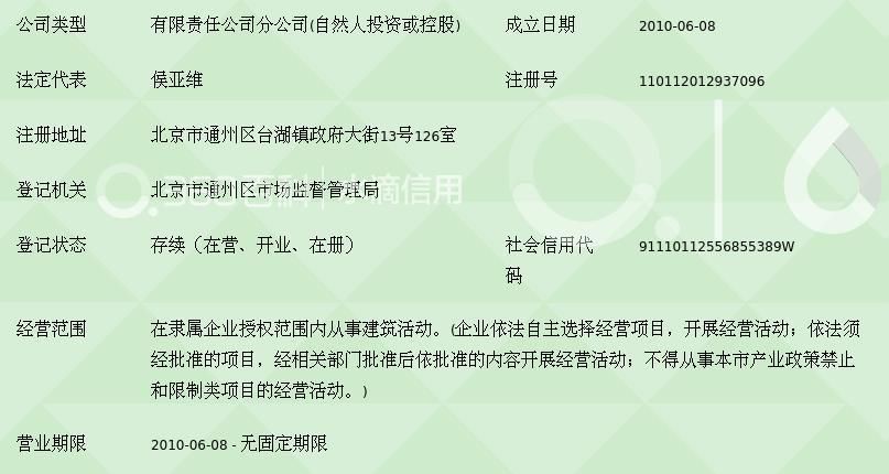 北京東興建設有限公司是國企嗎（北京東興建設有限責任公司）