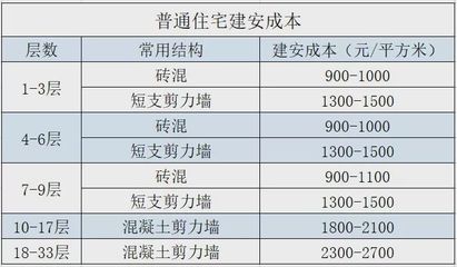 磚混結構造價計算（農村自建房磚混結構施工難點及解決方案磚混結構施工難點及解決方案）