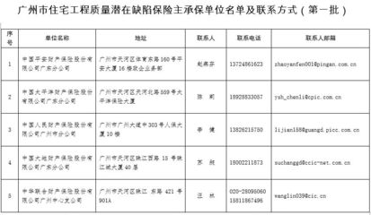 房屋加固公司聯系方式怎么寫的（房屋加固公司聯系方式）