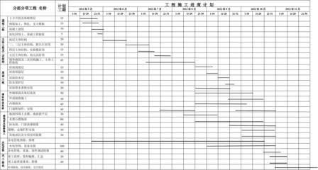 鋼結構工程施工進度計劃（鋼結構工程施工進度計劃案例分析）