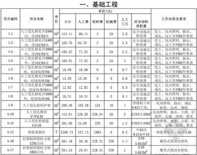 砌筑定額價格