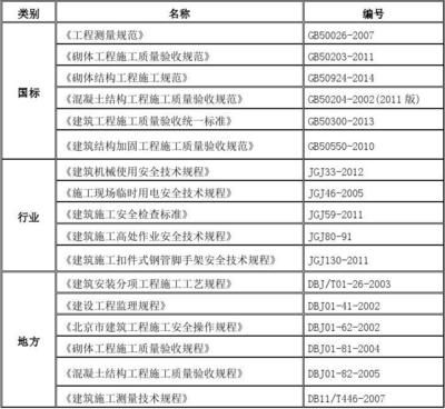 砌體結構加固技術規范標準