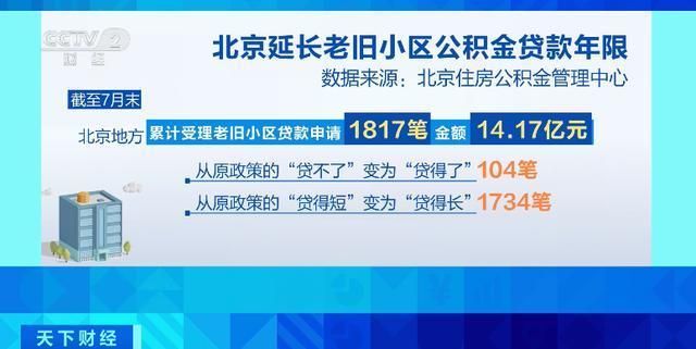 北京市房屋改造政策規定（北京市房屋改造政策）