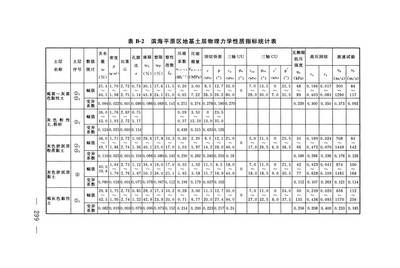 地基基礎設計標準dgj08-11-2018pdf下載（dgj08-11-2018地基基礎設計標準下載）