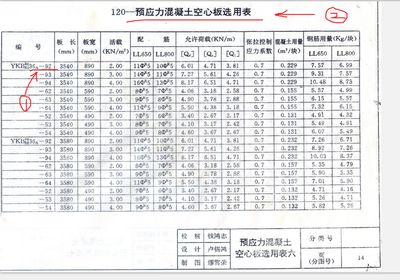 關于空心樓板房的法規（農村空心樓板房安全技術標準詳解）