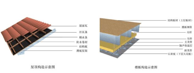 鋼結構樓板構造（鋼-混凝土疊合樓板是現代建筑中常見的樓板形式）