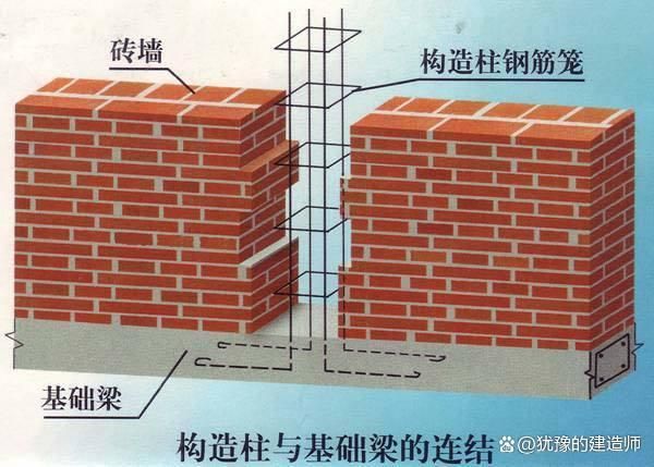 磚混房結構圖（磚混結構與框架結構對比，磚混結構房屋改造注意事項）