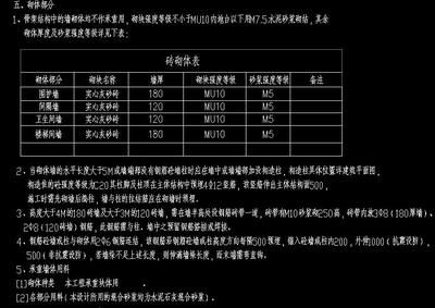 砌體墻加固措施有哪些內容和要求（砌體墻加固后如何驗收）