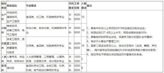 北京總部基地招聘信息（2024年北京總部基地招聘信息概覽（2024年12月13日））