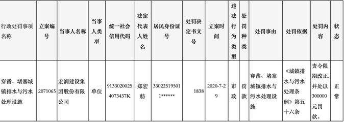 鋼結構施工資質規定（鋼結構施工資質的規定）