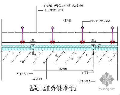 屋面板安裝方案設計