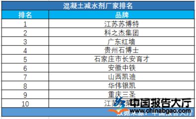 混凝土外加劑行業排名