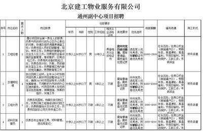 北京建工集團組織機構