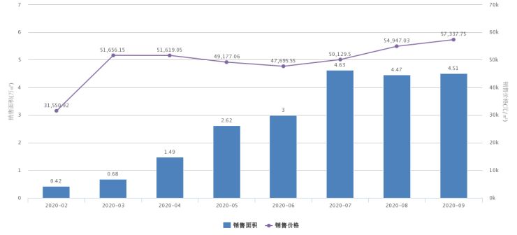 北京在建別墅有多少套住宅（北京別墅區環境質量評價）