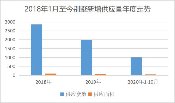 北京在建別墅有多少套住宅（北京別墅區環境質量評價）