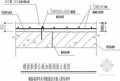 樓板加固施工方案設計規范（樓板加固施工方案設計的基本規范和步驟）