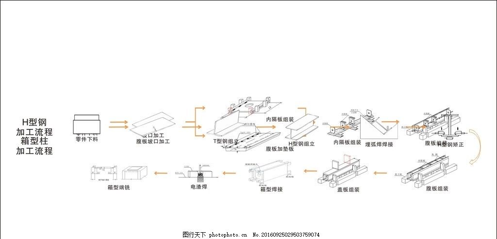 鋼結構生產的一般流程包含哪些步驟