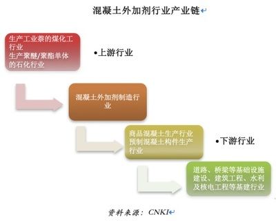 混凝土外加劑行業龍頭股票（壘知集團股價波動原因混凝土外加劑行業發展趨勢）