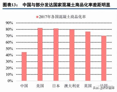 混凝土外加劑行業龍頭股票（壘知集團股價波動原因混凝土外加劑行業發展趨勢）