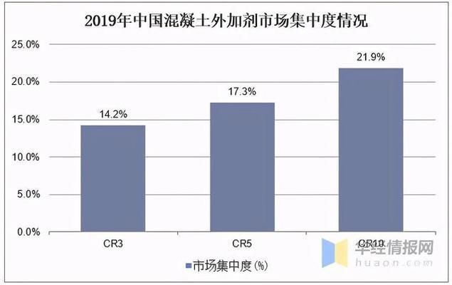 混凝土外加劑生產屬于什么行業（混凝土外加劑行業）