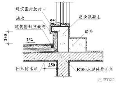 屋面梁柱做法（型鋼梁柱連接方式示例）