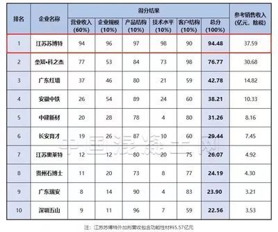 浙江遠成精工 副總經理 楊大海（浙江遠成精工副總經理楊大海）